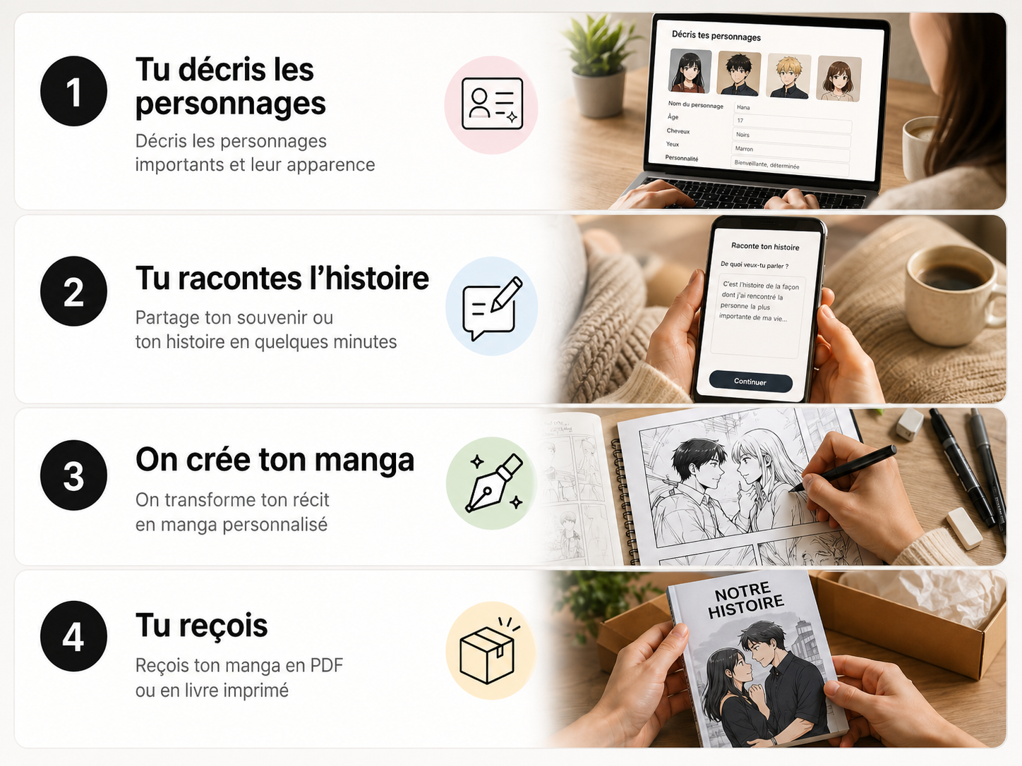 Étapes illustrées : tu racontes, on crée, tu reçois, tu offres